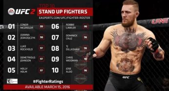 McGregor tem a melhor trocação em novo jogo do UFC; Aldo é o décimo